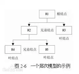 数据库模型的三个要素分别是什么和什么，数据库模型的三个要素分别是什么