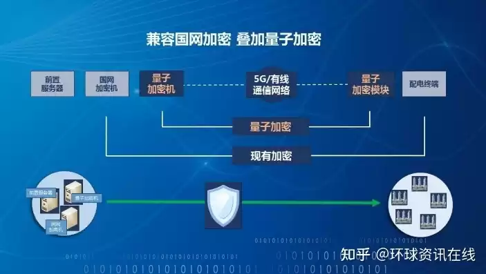 量子加密技术大全最新，量子加密技术大全