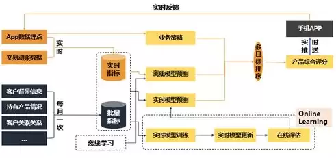 数据挖掘在金融业的应用，数据挖掘技术在金融领域的应用及实施步骤