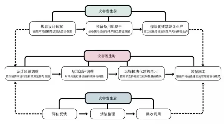 灾难恢复需求分析能力包括什么方面的，灾难恢复需求分析能力包括什么方面