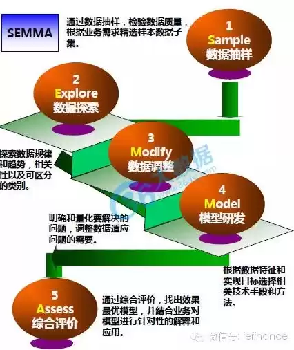 商业领域数据挖掘是如何产生的，商业数据挖掘流程及典型案例分析