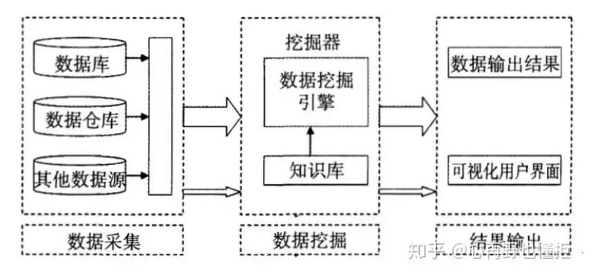 数据挖掘的主要任务是，数据挖掘的主要任务不包括哪些