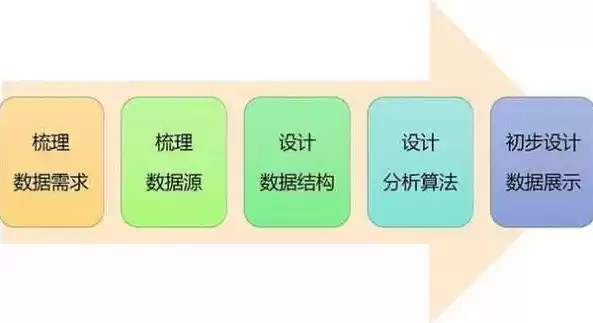 数据挖掘的主要任务是，数据挖掘的主要任务不包括哪些