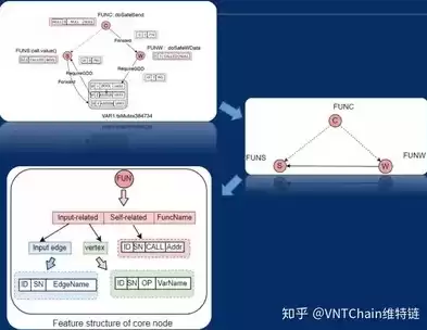 结构化数据和非结构化数据的特征，结构化数据和非结构化数据的例子