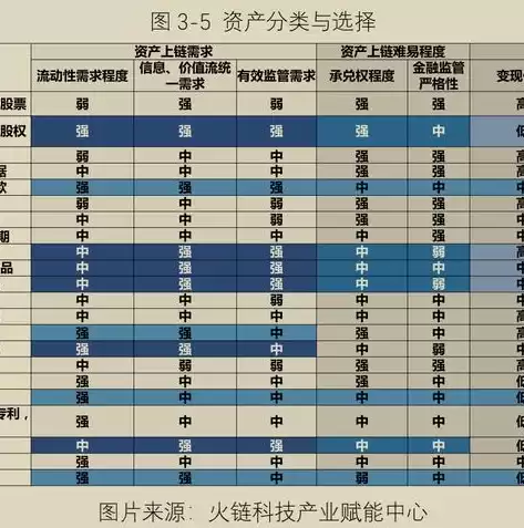 在实现网络自治过程中以下哪些是数据隐私和安全的挑战，在实现网络自治过程中,以下哪些是数据隐私和安全的挑战?