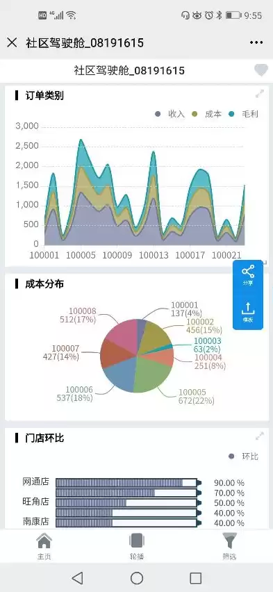 数据可视化排行榜手机怎么制作啊，数据可视化排行榜手机怎么制作啊