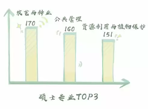 资源利用与植物保护研究生就业方向，资源利用与植物保护考研学校排名