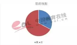 资源利用与植物保护研究生就业方向，资源利用与植物保护考研学校排名