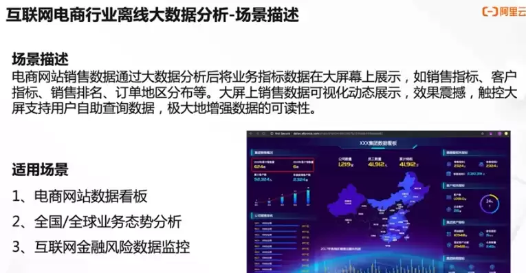 大数据离线分析与实时分析，大数据离线和实时分析