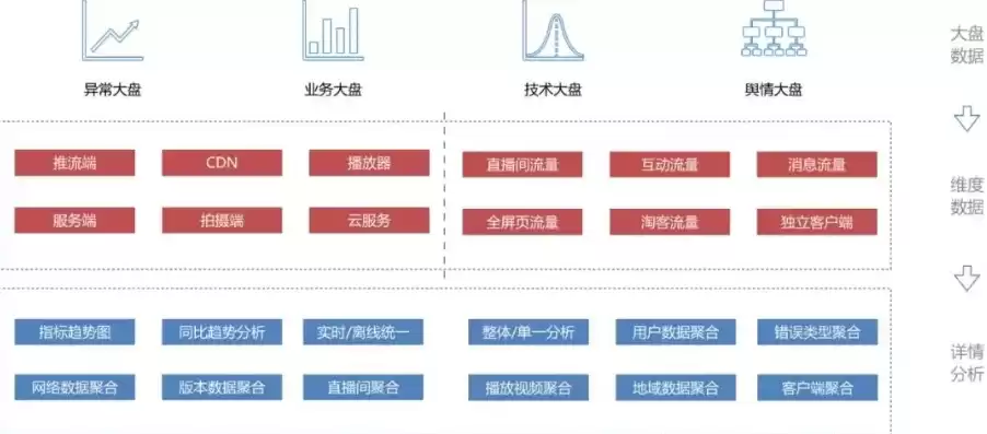 大数据离线分析与实时分析，大数据离线和实时分析