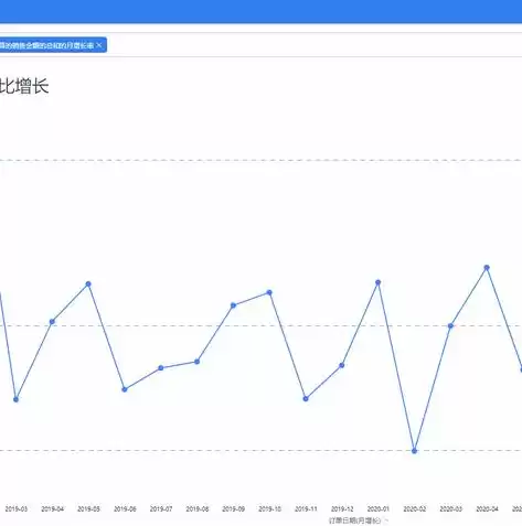 数据可视化大屏模板免费下载，数据可视化大屏模板免费