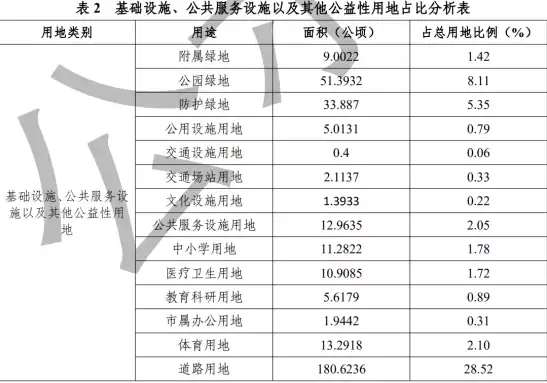 基础服务设施建设包括哪些，基础服务设施有哪些组成