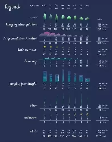 优秀数据可视化排版作品，数据可视化排行榜手机怎么制作啊