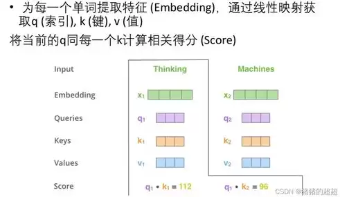 计算机视觉需要学什么知识和能力，计算机视觉需要学什么知识