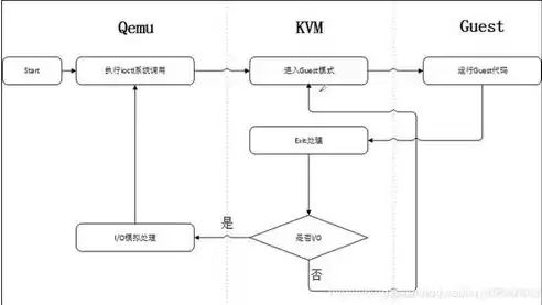 kvm虚拟化集群部署方案，kvm虚拟化管理平台 组播