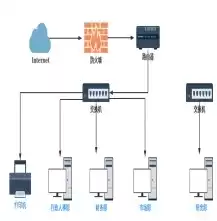 后端服务器搭建方案有哪些要求，后端服务器搭建方案有哪些