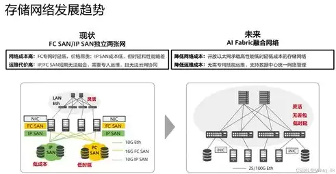 网络虚拟化技术和产品的区别，网络虚拟化技术和产品