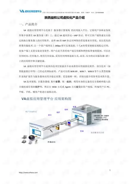 网络虚拟化技术和产品的区别，网络虚拟化技术和产品