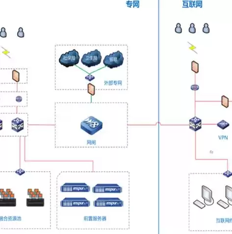 浪潮 存储，浪潮分布式存储全球第一