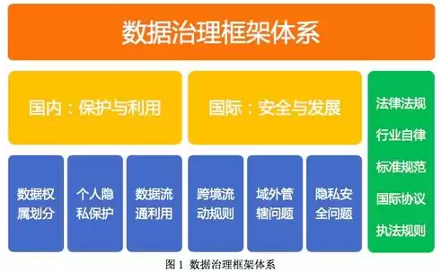 最有可能需要数据治理的行业是什么意思，最有可能需要数据治理的行业是什么