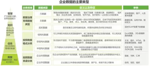 最有可能需要数据治理的行业是什么意思，最有可能需要数据治理的行业是什么