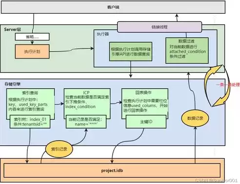 数据治理原理有哪些，数据治理原理