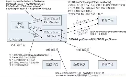 数据治理原理有哪些，数据治理原理