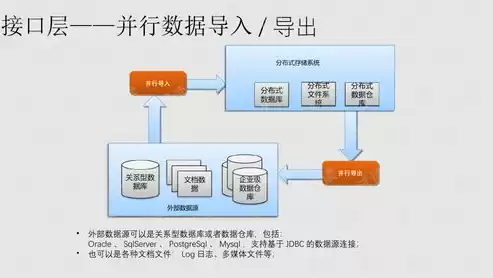 社保数据整理工作，社保数据整理信息化建设