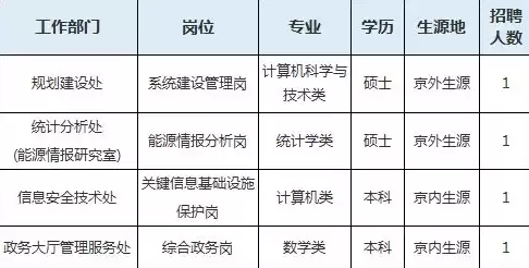 信息安全岗职责有哪些，信息安全岗职责