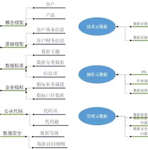 数据仓库技术名词解释是什么意思，数据仓库技术名词解释是什么