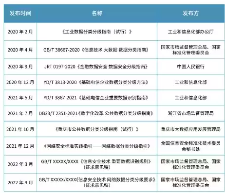 数据安全与数据治理，数据安全与治理实践考题及答案