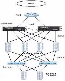 链路负载均衡厂家有哪些，链路负载均衡厂家