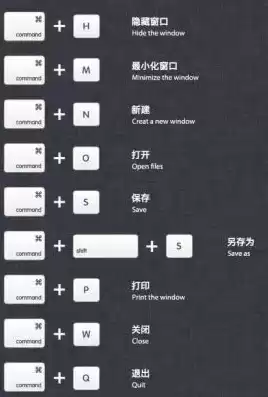 1.保存文件的快捷按键是什么?，保存我的文件的快捷键是