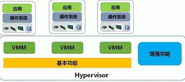 平台虚拟化技术有哪些类型的，平台虚拟化技术有哪些类型