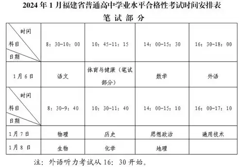 福建省合格性考试时间2024最新公布结果，福建省合格性考试时间2024最新公布