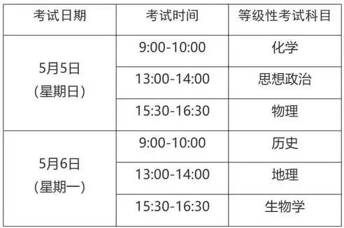 福建省合格性考试时间2024最新公布结果，福建省合格性考试时间2024最新公布