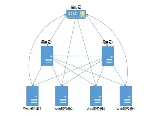 国内负载均衡 厂家，国内负载均衡解决方案