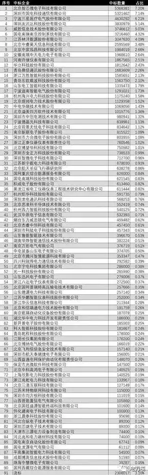 南网中标八家电商平台，服务哪家好南网分布式dtu