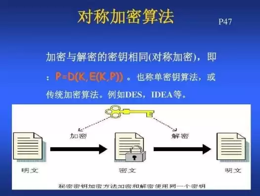 软件加密算法有哪些，软件加密技术有哪几种方式有哪些