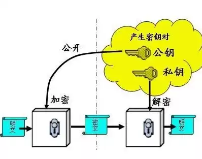 软件加密算法有哪些，软件加密技术有哪几种方式有哪些