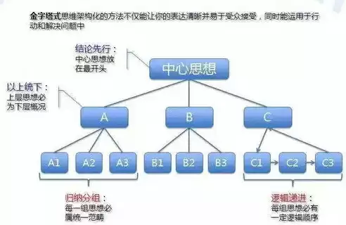 软件定义网络的核心思想是把网络设备，软件定义网络的核心思想