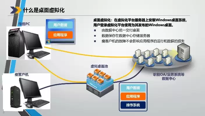 桌面虚拟化软件的管理节点是，桌面虚拟化软件的管理节点