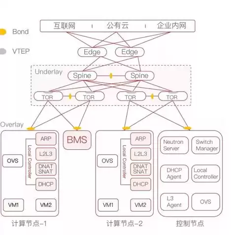 混合云架构图，什么是混合云架构