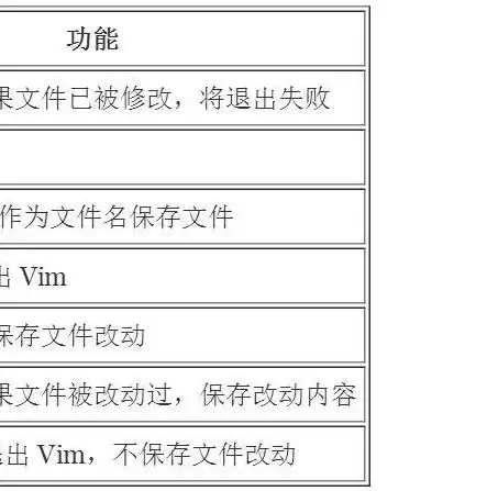 电脑上保存快捷键是什么，电脑中保存文件的快捷键是什么