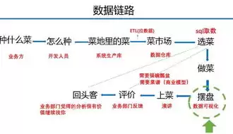 教学评价的数据可视化呈现及其分析，教学数据分析免费可视化工具