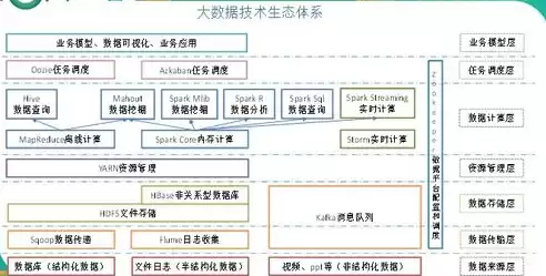 数据库中的名词解释，数据库中的名词解释