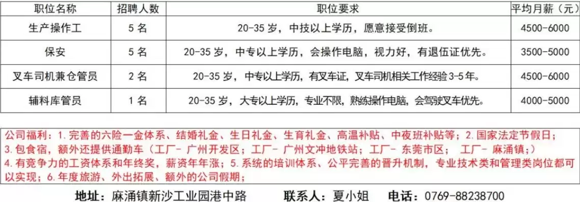 聊城河姆渡公司招聘，聊城河姆渡电子商务招聘