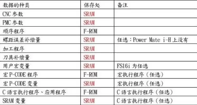 数控机床数据u盘备份软件，数控机床数据u盘备份