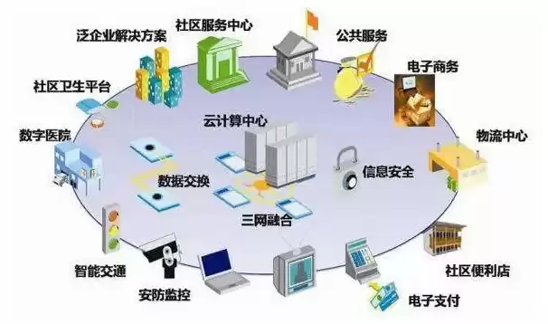 智慧社区系统有哪些，智慧社区系统都包含什么