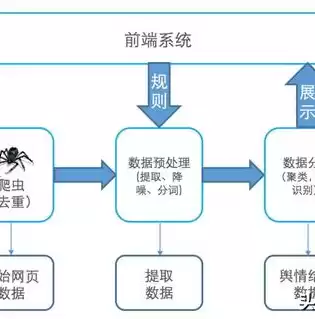 分布式存储与容器的区别是什么呢英语，分布式存储与容器的区别是什么呢